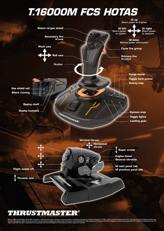 Hands On With The Thrustmaster T16000m Fcs Hotas Flight Stick Sidequesting 