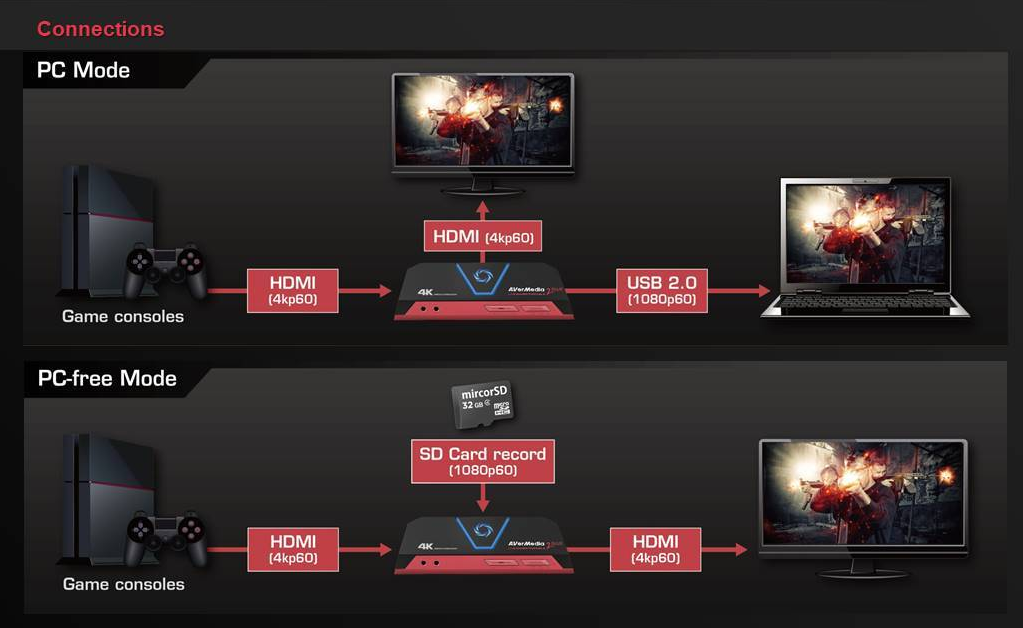 Avermedia-LGP2-Connections