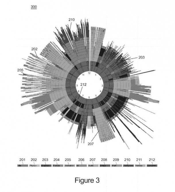 GRAPHS