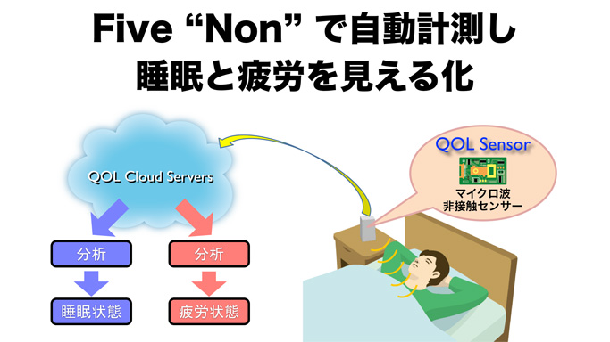 Nintendo’s first QoL (Quality of Life) product is a sleep sensor