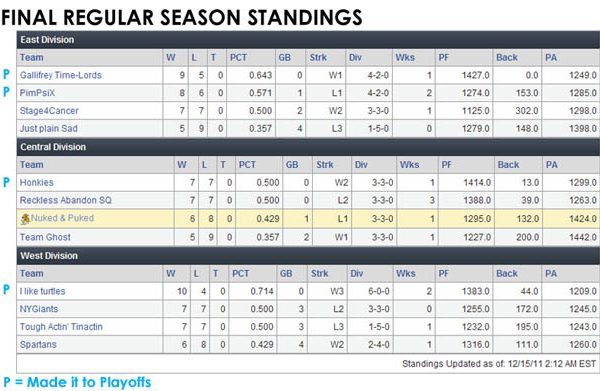 SideQuesting Fantasy Football League