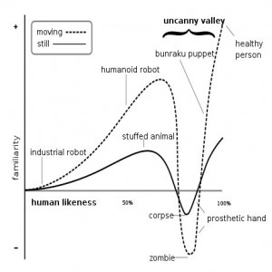 mori_uncanny_valley