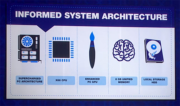 Sony releases their complete PS4 console specifications